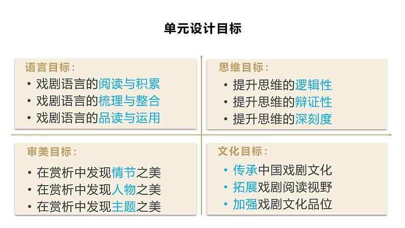 高中语文人教统编版必修下册《第二单元总复习》课件第8页