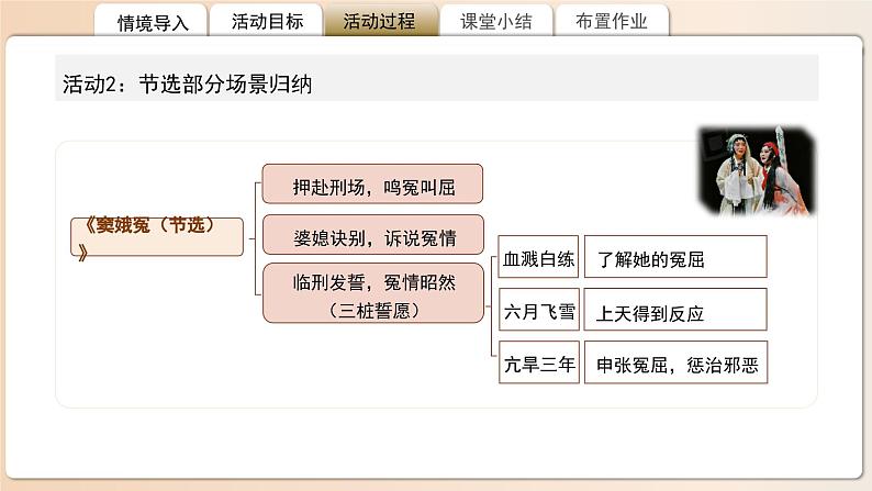 《窦娥冤》《哈姆莱特》《雷雨》联读 课件第6页