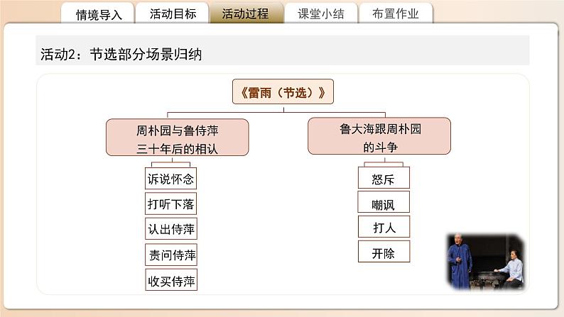 《窦娥冤》《哈姆莱特》《雷雨》联读 课件第7页