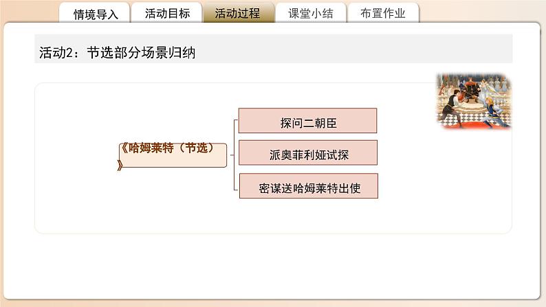 《窦娥冤》《哈姆莱特》《雷雨》联读 课件第8页