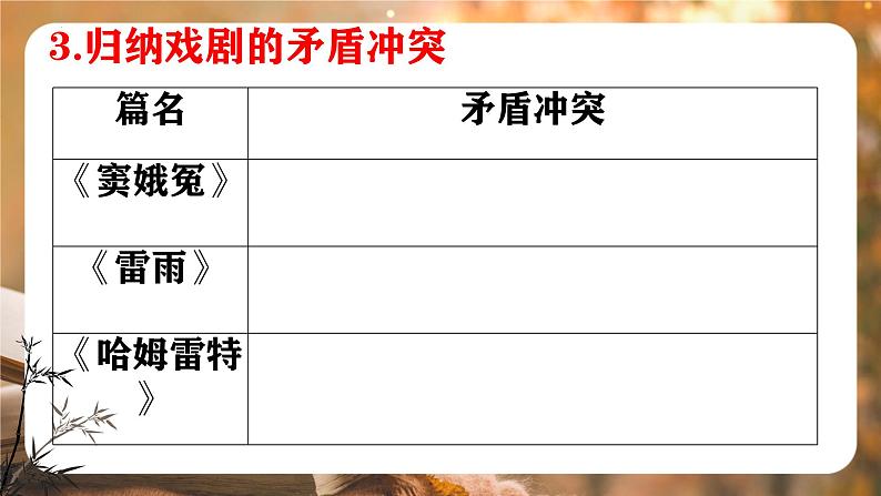 悲剧的生命呈现与价值————《窦娥冤》《雷雨》《哈姆莱特》联读 课件第8页