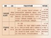 高中語文人教統(tǒng)編版選擇性必修下冊(cè) 《自然選擇的證明》《宇宙的邊疆》聯(lián)讀 課件