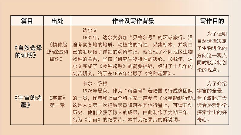 高中语文人教统编版选择性必修下册 《自然选择的证明》《宇宙的边疆》联读 课件第5页