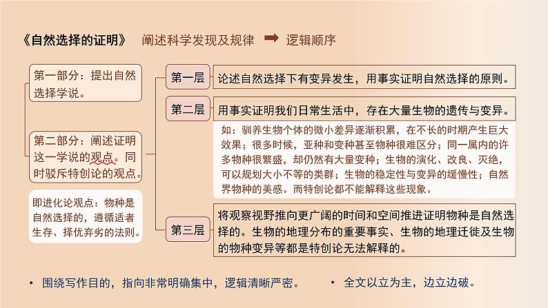 高中语文人教统编版选择性必修下册 《自然选择的证明》《宇宙的边疆》联读 课件第7页