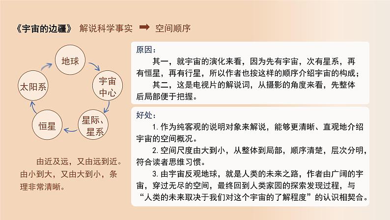 高中语文人教统编版选择性必修下册 《自然选择的证明》《宇宙的边疆》联读 课件第8页