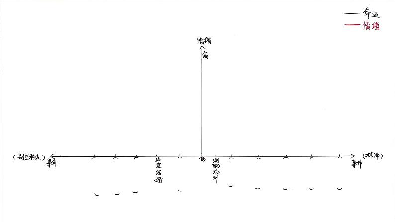 高中语文人教统编版必修下册 《林教头风雪山神庙》《装在套子里的人》群文联读 课件第8页