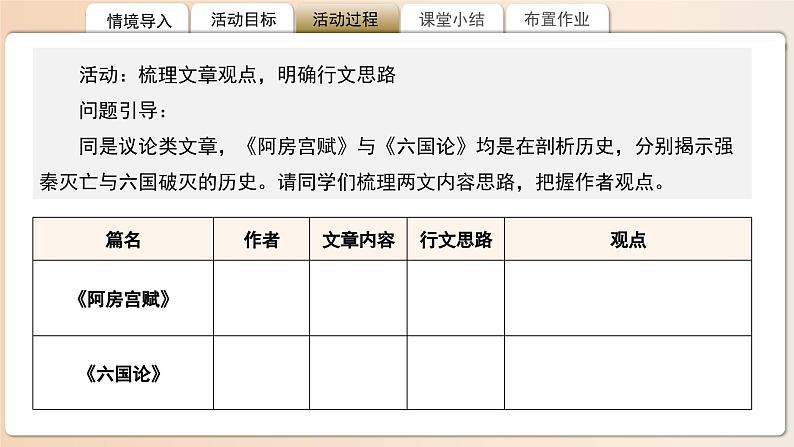 高中语文人教统编版必修下册《阿房宫赋》《六国论》比较阅读 课件第5页