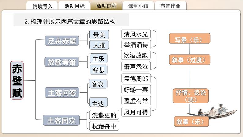 高中语文人教统编版必修上册《赤壁赋》《登泰山记》比较阅读 课件第8页