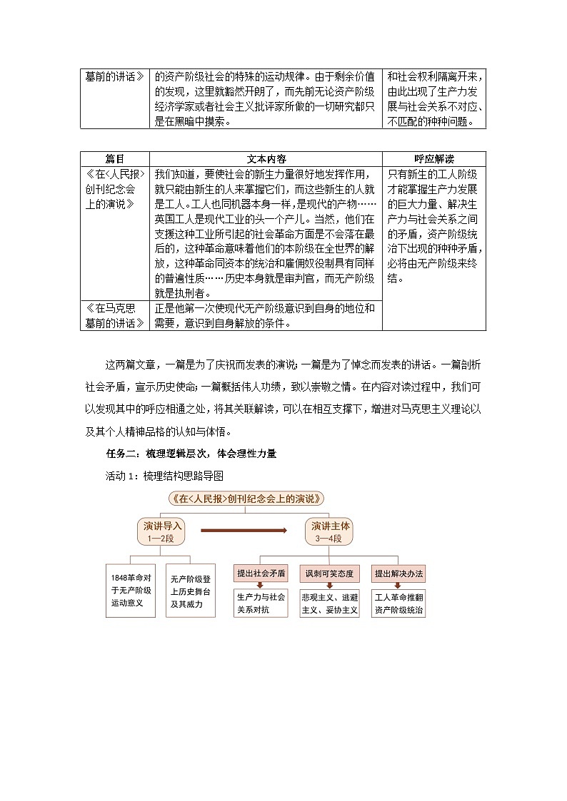 高中语文人教统编版必修下册《在人民报创刊纪念会上的演说》《在马克思墓前的讲话》联读 教案第3页