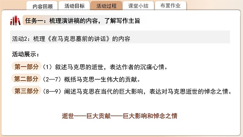 高中语文人教统编版必修下册《在人民报创刊纪念会上的演说》《在马克思墓前的讲话》联读 课件第5页