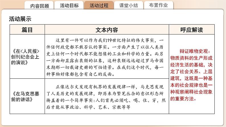 高中语文人教统编版必修下册《在人民报创刊纪念会上的演说》《在马克思墓前的讲话》联读 课件第7页