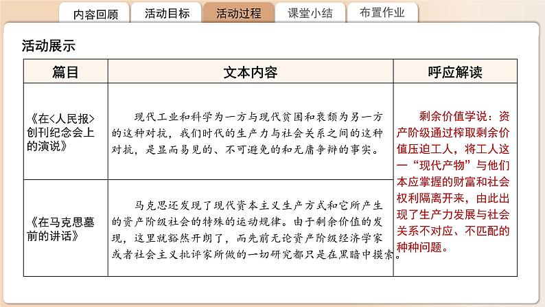 高中语文人教统编版必修下册《在人民报创刊纪念会上的演说》《在马克思墓前的讲话》联读 课件第8页