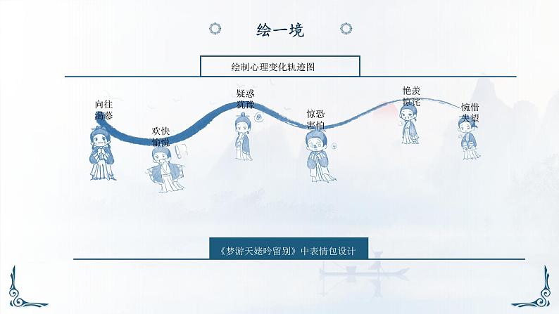 高中语文人教统编必修上册第三单元活动课 课件第8页