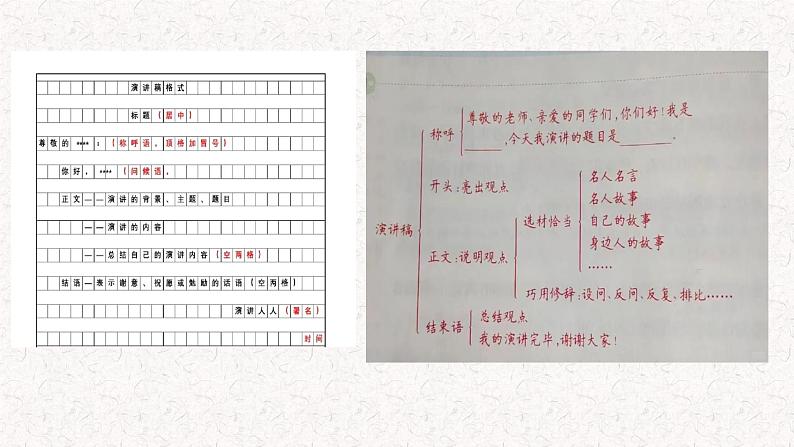 第4讲 结构篇之掌握实用类文本的写作格式和要求-2025年高考语文一轮复习写作精讲课件（新高考通用）04