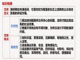 第4讲 结构篇之掌握实用类文本的写作格式和要求-2025年高考语文一轮复习写作精讲课件（新高考通用）