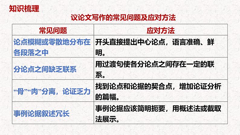 第8讲 写作技法篇之写好主体段落-2025年高考语文一轮复习写作精讲课件（新高考通用）第4页