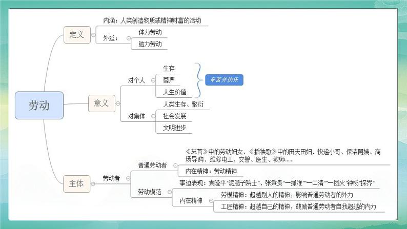 第二单元“劳动光荣”“学写人物通讯”作文导写-2024-2025学年高一语文单元写作指导课件（统编版必修上册）第7页