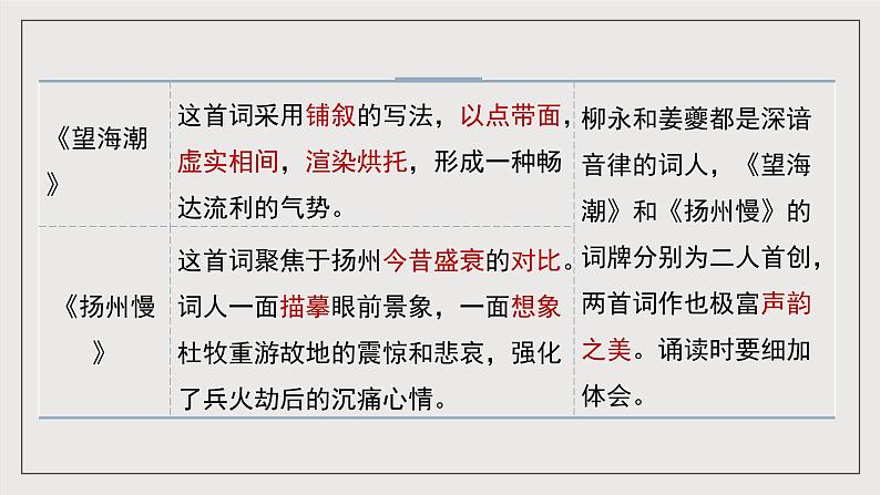 人教统编版高中语文选择性必修下册第一单元 课件+单元检测卷+知识清单06