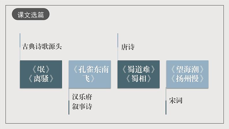 人教统编版高中语文选择性必修下册第一单元 课件+单元检测卷+知识清单07