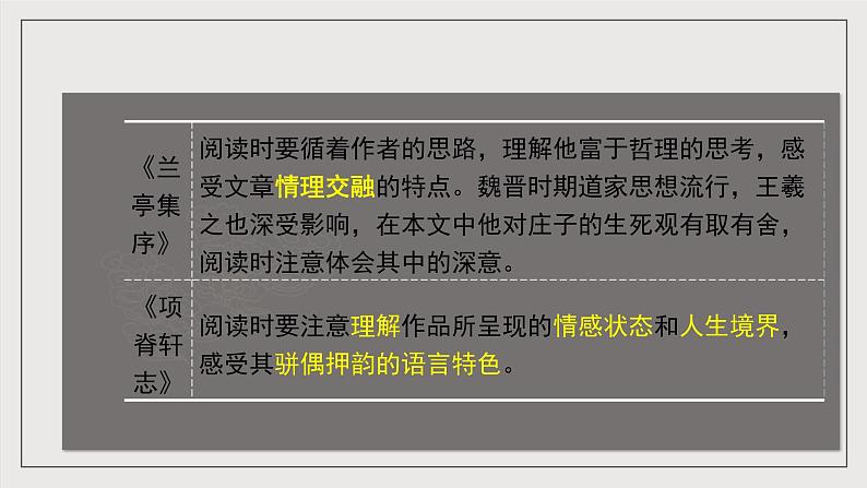 人教统编版高中语文选择性必修下册第三单元（复习课件）第5页