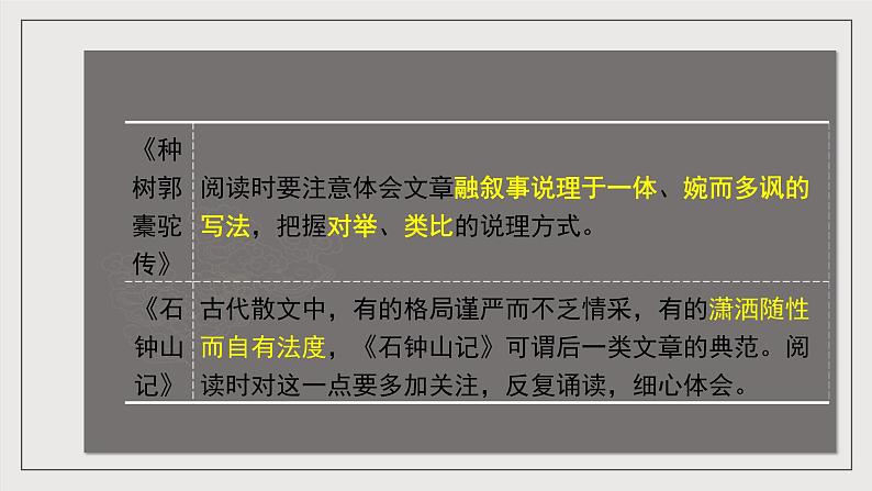 人教统编版高中语文选择性必修下册第三单元（复习课件）第6页