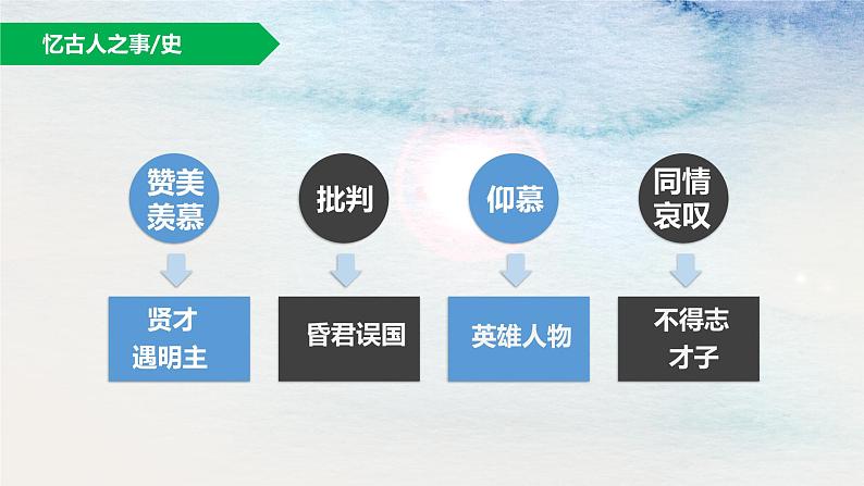 高中语文人教统编版必修上册《念奴娇 赤壁怀古》——咏史怀古诗项目化学习 课件第6页