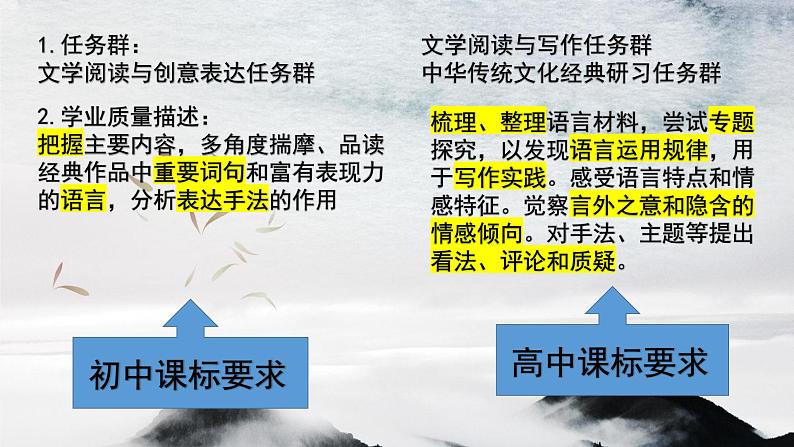 高中语文人教统编版必修上册《念奴娇 赤壁怀古》——咏史怀古诗项目化学习 课件第8页