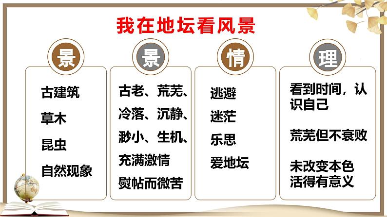 高中语文人教统编版必修上册《我与地坛》（节选）课件第4页