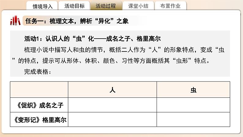 高中语文人教统编版必修下册《促织》《变形记》联读  课件第4页