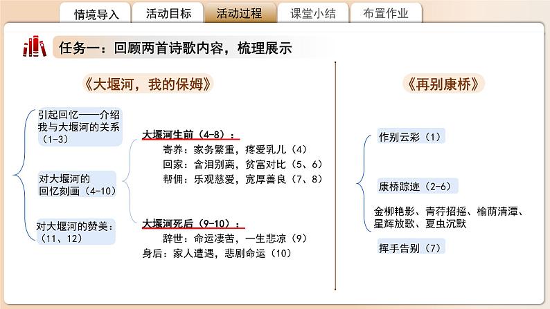 高中语文人教统编版选择性必修下册《大堰河，我的保姆》《再别康桥》比较阅读 课件第4页