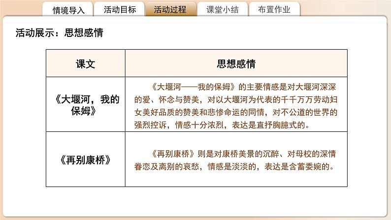 高中语文人教统编版选择性必修下册《大堰河，我的保姆》《再别康桥》比较阅读 课件第5页