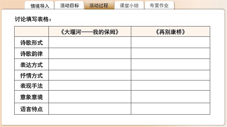 高中语文人教统编版选择性必修下册《大堰河，我的保姆》《再别康桥》比较阅读 课件第7页