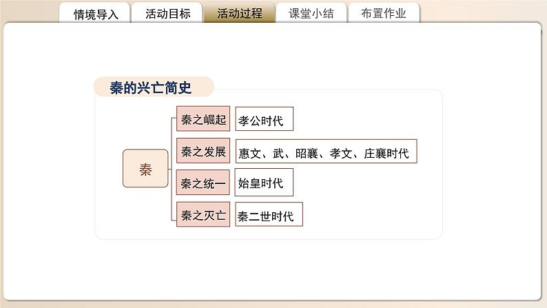 高中语文人教统编版选择性必修中册《过秦论》《五代史伶官传序》比较阅读 课件第5页