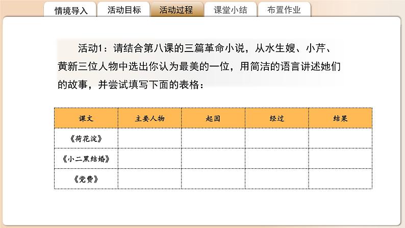 高中语文人教统编版选择性必修中册《荷花淀》《小二黑结婚》《党费》比较阅读 课件第5页