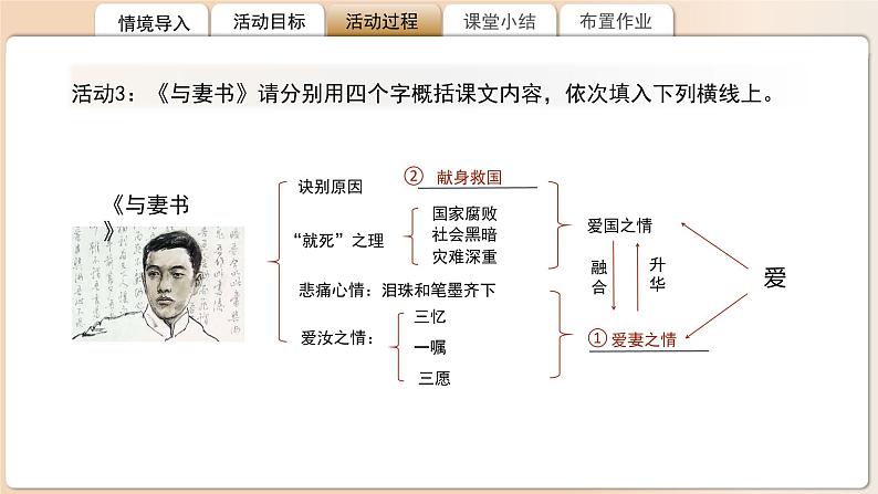 高中语文人教统编版必修下册《谏逐客书》《与妻书》比较阅读 课件第6页