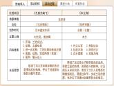 高中语文人教统编版选择性必修下册《孔雀东南飞》《木兰诗》比较阅读 课件