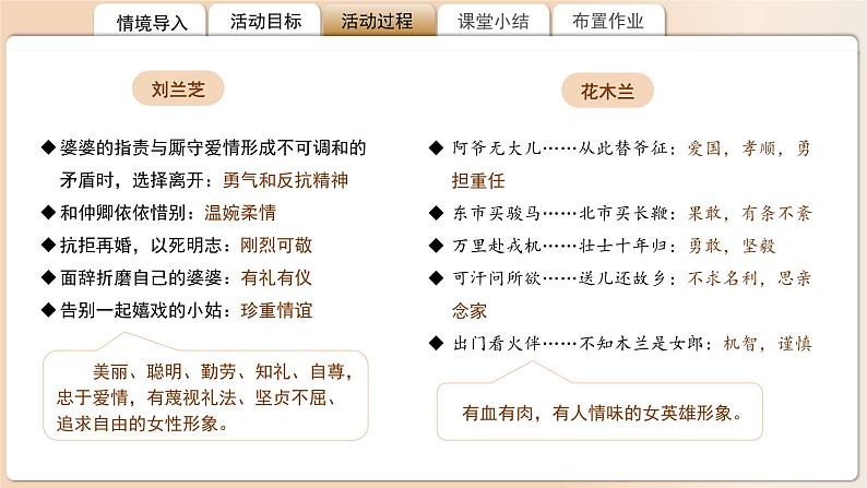 高中语文人教统编版选择性必修下册《孔雀东南飞》《木兰诗》比较阅读 课件第7页