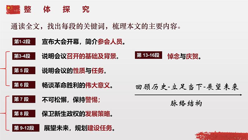 人教统编版选择性必修上册1中国人民站起来了精品课件第5页