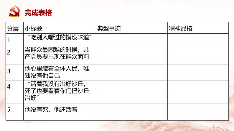 人教统编版选择性必修上册3.2县委书记的榜样——焦裕禄第一课时课件第3页