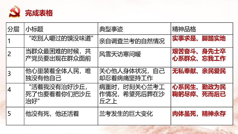 人教统编版选择性必修上册3.2县委书记的榜样——焦裕禄第一课时课件第4页