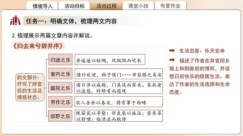 高中语文人教统编版选择性必修下册《兰亭集序》《归去来兮辞》比较阅读 课件第8页