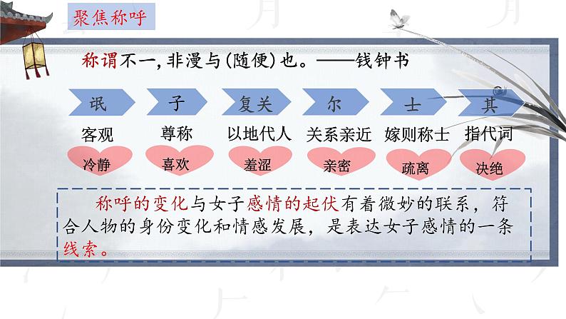 高中语文人教统编版选择性必修下册第一单元《氓》课件第5页