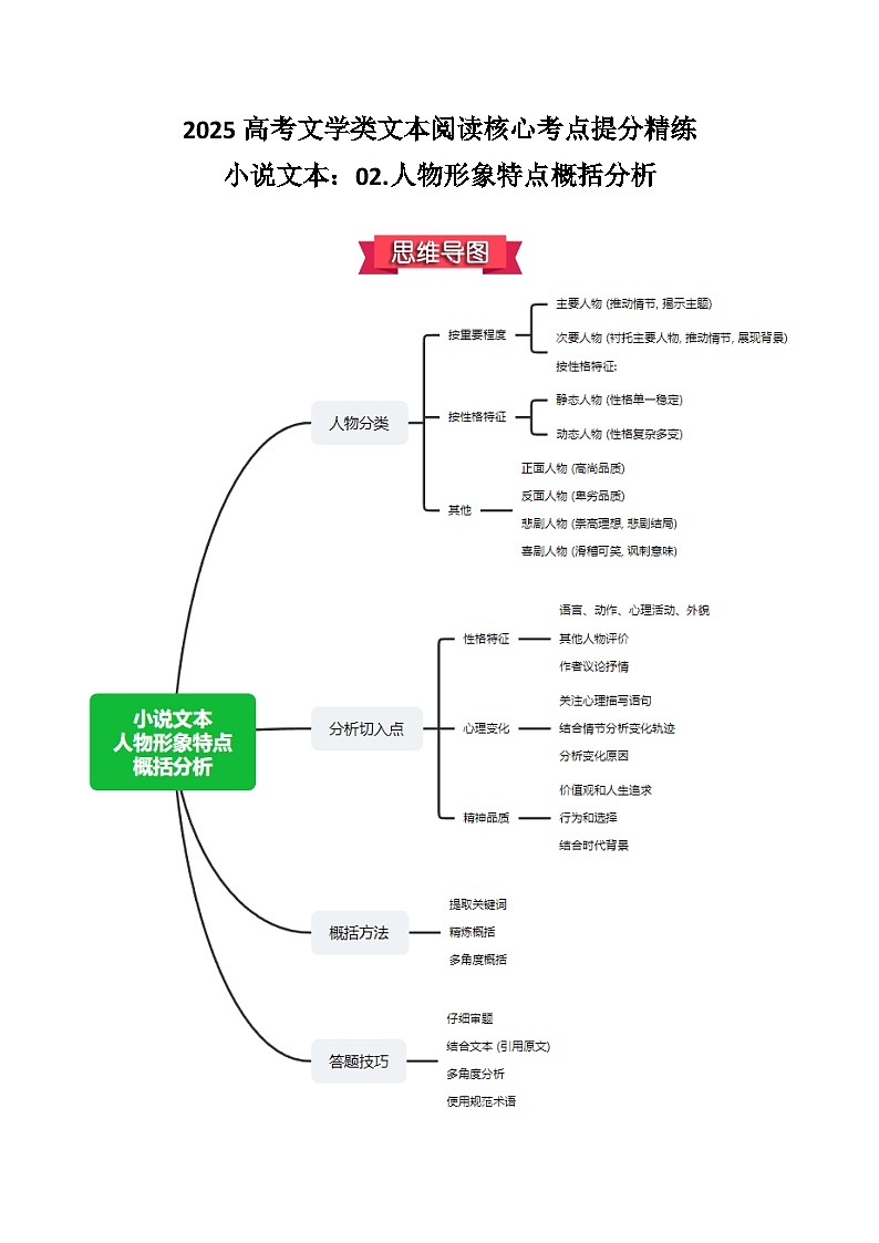 小说文本：02.人物形象特点概括分析 思维导图 知识梳理 阅读训练-2025年高考语文文学类文本阅读核心考点提分精练（解析版）第1页