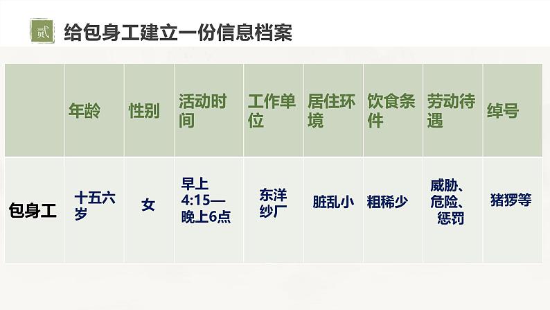 人教统编版选择性必修中册7包身工课件第6页