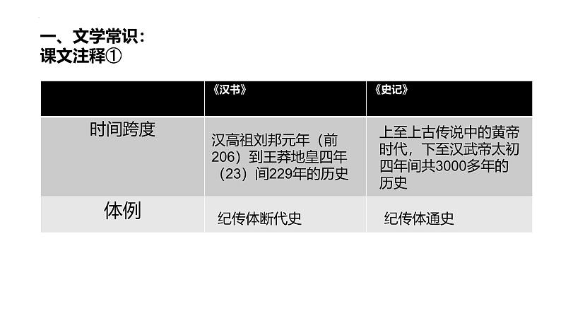 人教统编版高中语文选择性必修中册10苏武传课件第2页