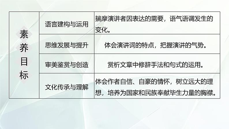 高中语文统编版选择性必修上册 中国人民站起来了  课件08