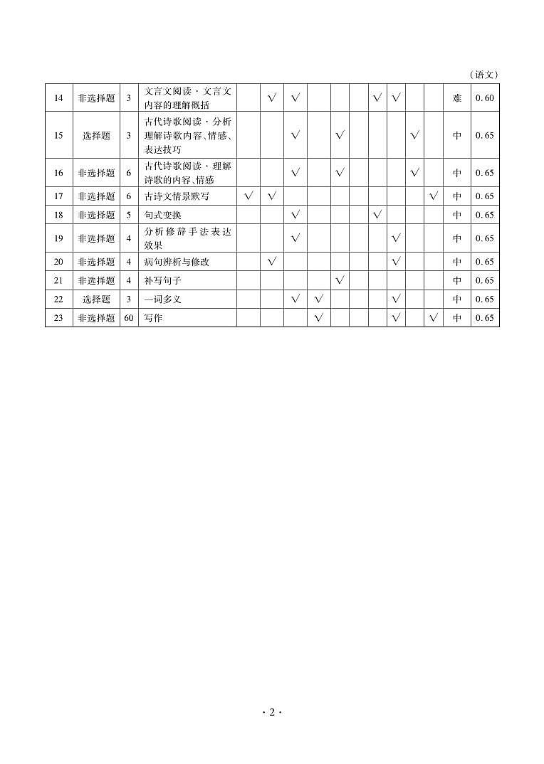 语文答案第2页