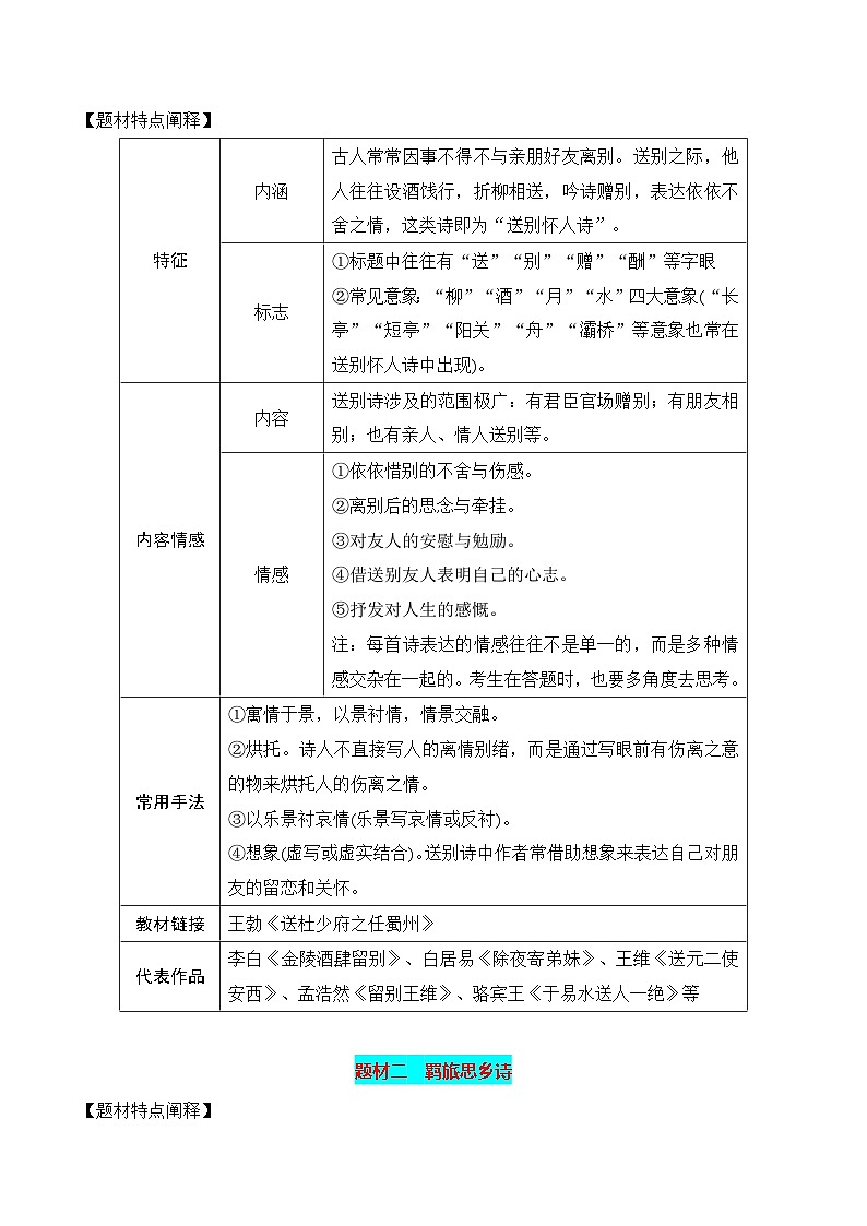 第1节 古代诗歌常见题材-【口袋书】2024年高考语文一轮复习知识清单（全国通用）（原卷版）第2页