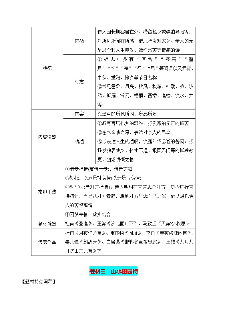 第1节 古代诗歌常见题材-【口袋书】2024年高考语文一轮复习知识清单（全国通用）（原卷版）第3页