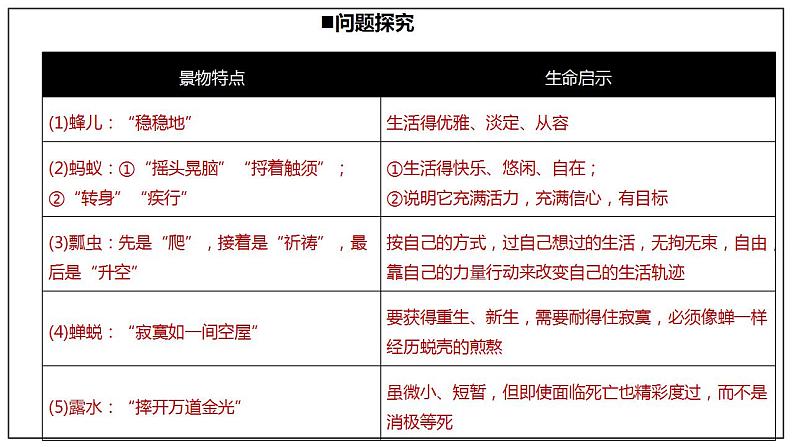 15.《我与地坛（节选）》课件-2024-2025学年统编版高中语文必修上册第7页